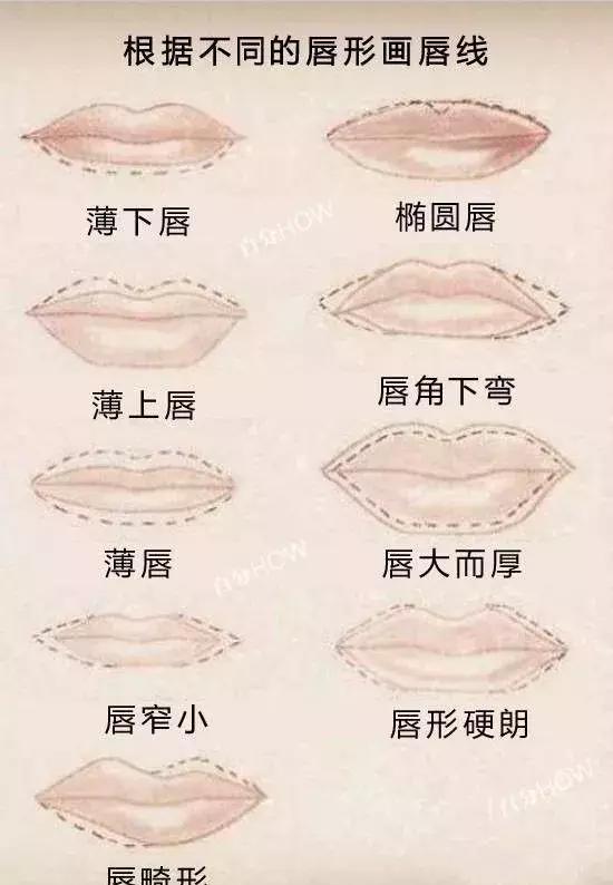 最全唇妆!教你angelababy,范冰冰一样的完美唇妆!