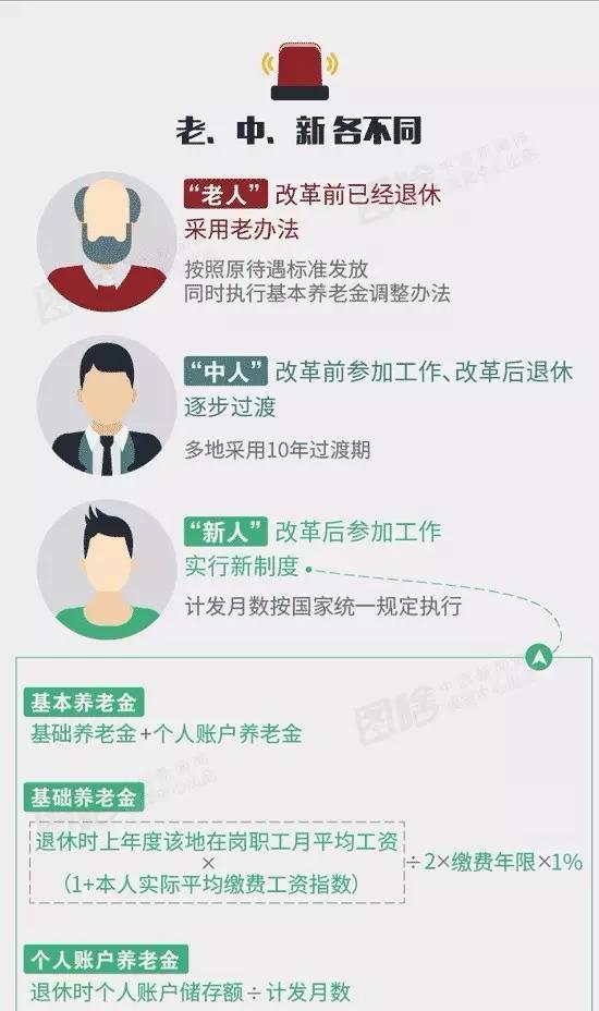 公务员养老金并轨方案出齐：“中人”过渡性养老金怎么发？