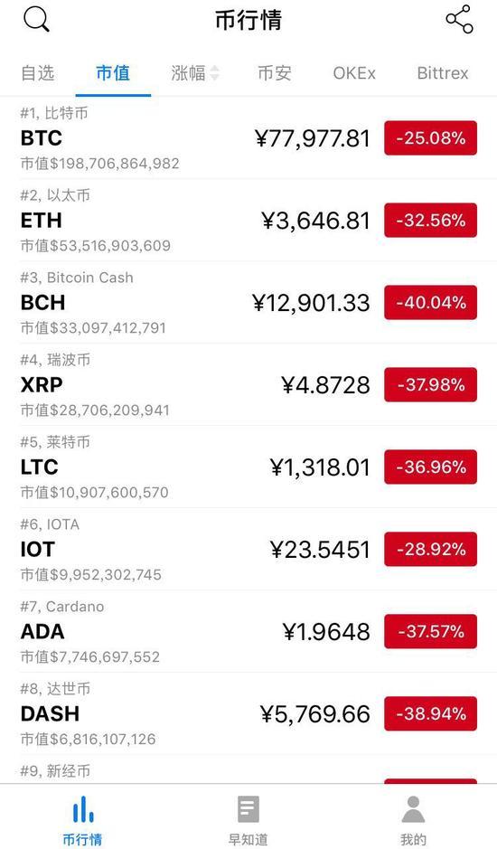 Dogecoin狗狗币交易平台 - 狗狗币价格行情,实时走势图友趣社交app下载-友趣社交app区块链平台 v117 - 乖乖手游网