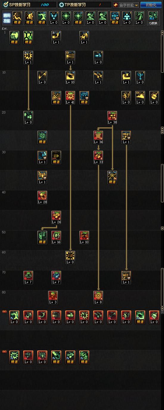 DNF2.1起源版本女机械加点攻略