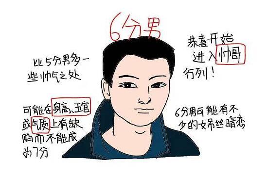 2018年男生1-10分颜值标准，快来测测你（男票）是几分吧