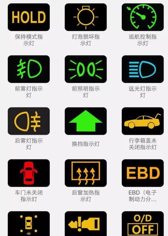 汽车仪表盘指示灯大全,99%的老司机只认得其中的20个
