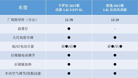 卡罗拉对比朗逸，紧凑型家用车市场的口碑之争