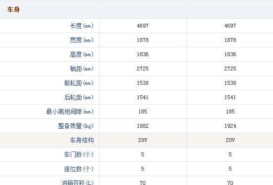 它奇瑞里面越野性能最好之1,可惜停产,如今2手车只要4到5万
