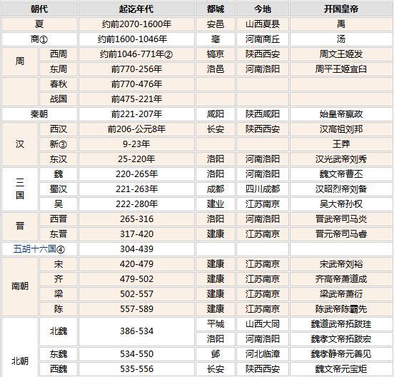 你最向往哪个朝代和最欣赏哪个皇帝?