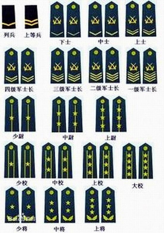 解放军叔叔不同的军衔 你分的清楚吗