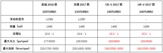 机油增多是ECU惹的祸？官方的高功率版ECU也会出问题还敢乱改？