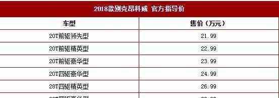 2018款别克昂科威来了，这下该轮到对手害怕了