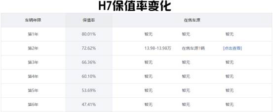 哪些车子能开5年以上并且没啥毛病的?