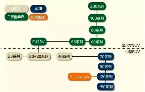 “丰田兄弟”如何区分普拉多与兰德酷路泽