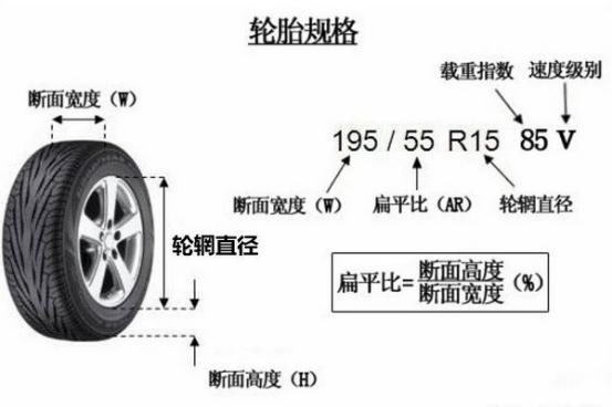 这里为大家解读轮胎型号含义