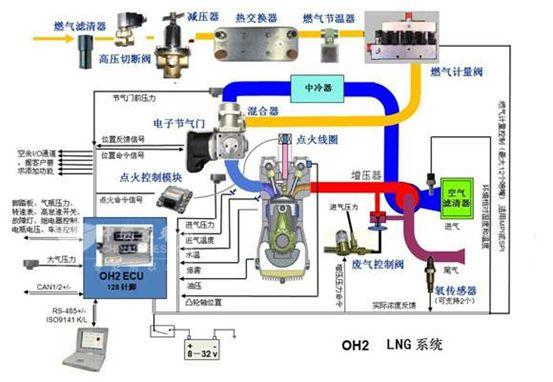 机油增多是ECU惹的祸？官方的高功率版ECU也会出问题还敢乱改？