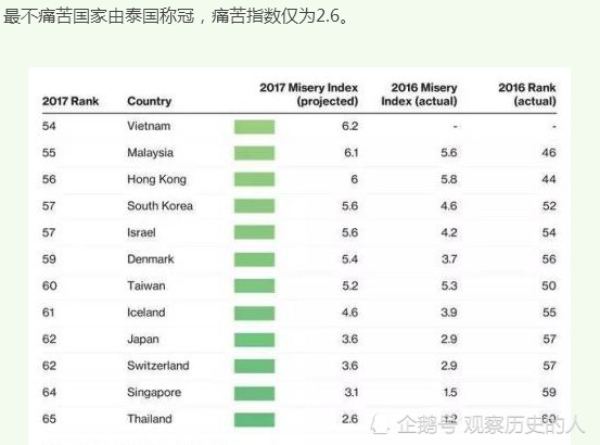 泰国人均gdp_中国、印尼、泰国历年人均GDP数据比较