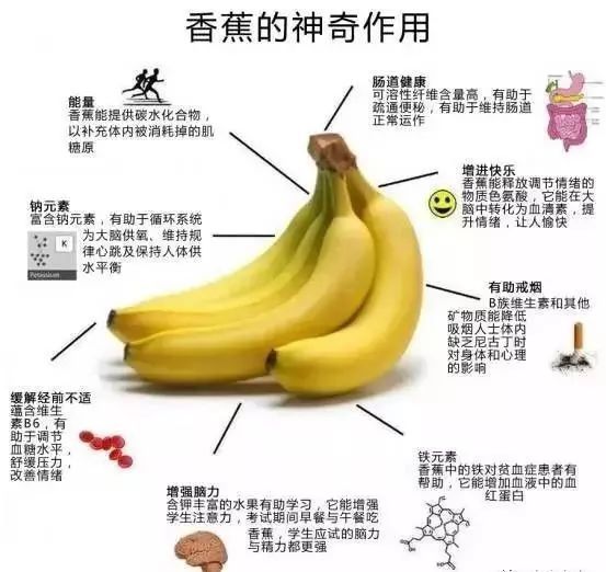 香蕉不仅味道甜美,而且富含多种营养素,自然糖分,维生素和