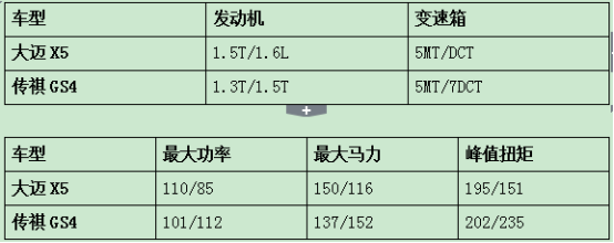 年终杀手，官降一万！6-8万级SUV地震了