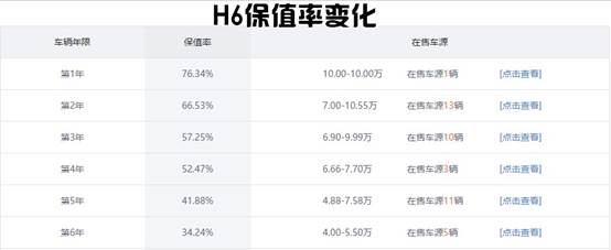 哪些车子能开5年以上并且没啥毛病的?
