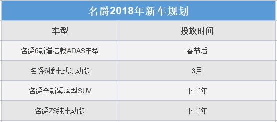 名爵2018年新车规划曝光 名爵6混动节后/新SUV下半年上市