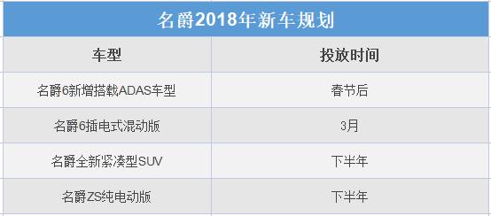 名爵2018年新车规划曝光 名爵6混动节后/新SUV下半年上市