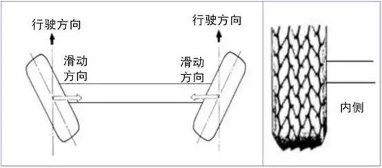 车轮外倾角磨损形式