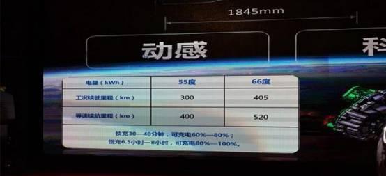 攒了一年的钱,买辆新能源MPV回家吧