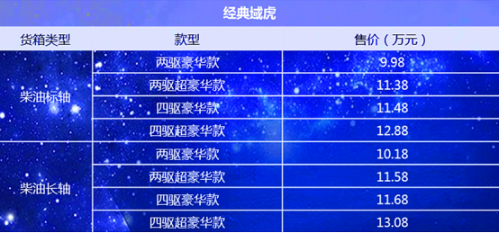 江铃经典域虎首批提车 11万级别竞争力强悍