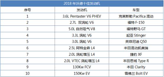 20万的价格，“50万”的发动机，不买它简直亏大了！