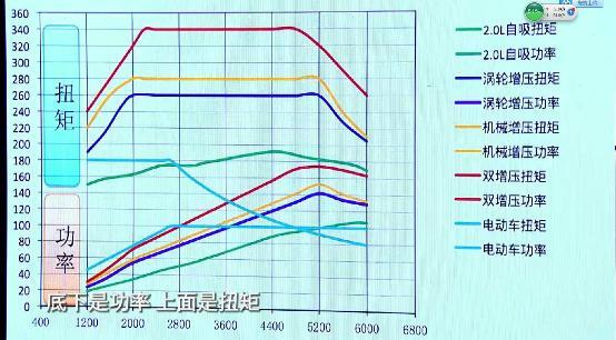 来这里弹个跑车，零首付无压力！