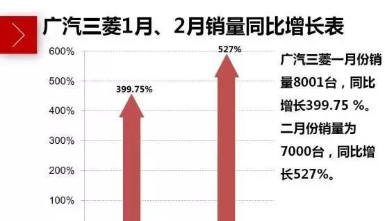 从爆款歌手到爆款SUV，广汽三菱“燃爆了”的背后