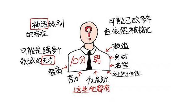 2018年男生1-10分颜值标准，快来测测你（男票）是几分吧