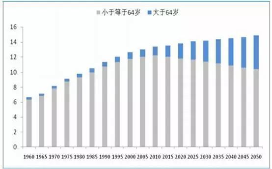 中国人口形势雪崩，大多数人却根本没想太多……