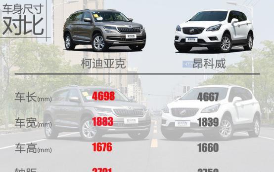 标杆位置不保,柯迪亚克挑衅昂科威