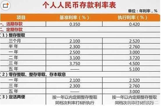 10万存银行和存支付宝相差多少你知道吗?