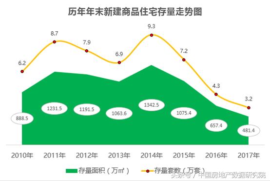 2018上海新房买房地图(附楼盘分布图、热力图