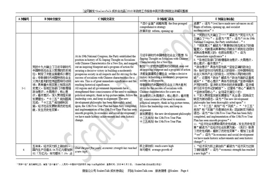 对普通人,阅读政府工作报告中英双语讲解版有