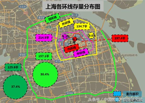 2018上海新房买房地图(附楼盘分布图、热力图、环线存量分布图)