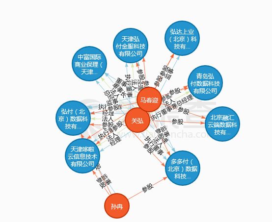 杉德哆啦云被曝传销套现,深扒与杉德支付的关