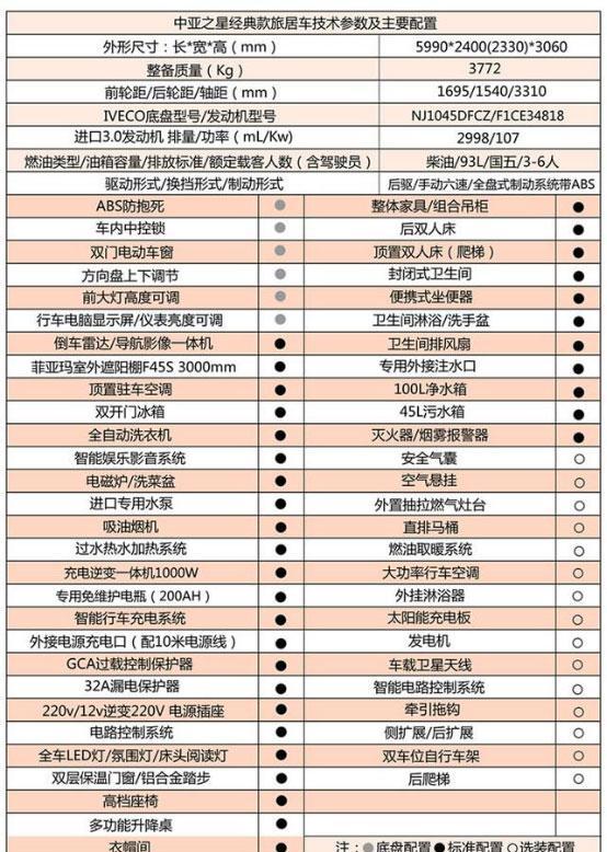 这款房车，可能是国内价格最低的依维柯底盘自行式房车