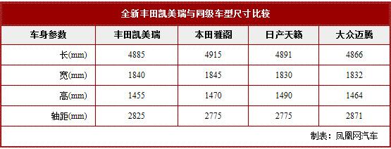 试驾丰田第八代凯美瑞 做不一样的自己