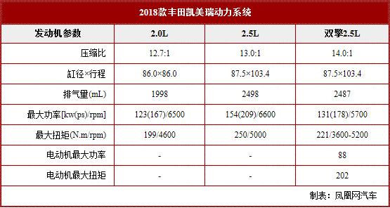 试驾丰田第八代凯美瑞 做不一样的自己