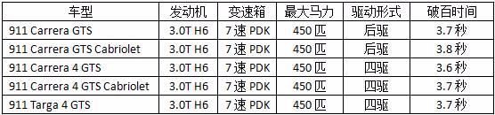 有钱真的能为所欲为？看保时捷911为土豪都做了什么