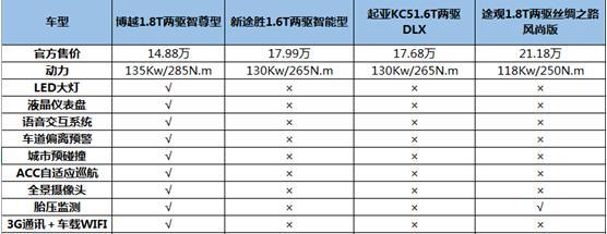 跻身“三万俱乐部”如今的国产车再也不用站在合资车身后了