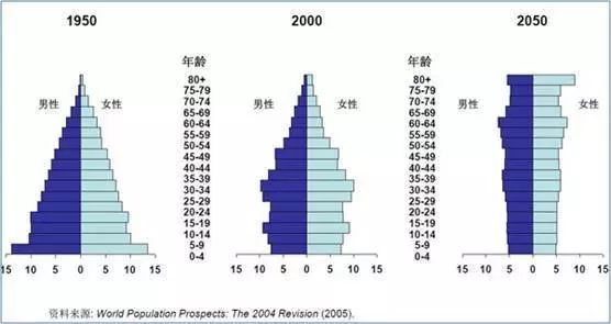 中国人口形势雪崩，大多数人却根本没想太多……