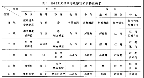茶叶拼配(六):三大高香红茶喝全了,不懂等级划