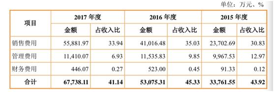 该图表来自御泥汇招股书