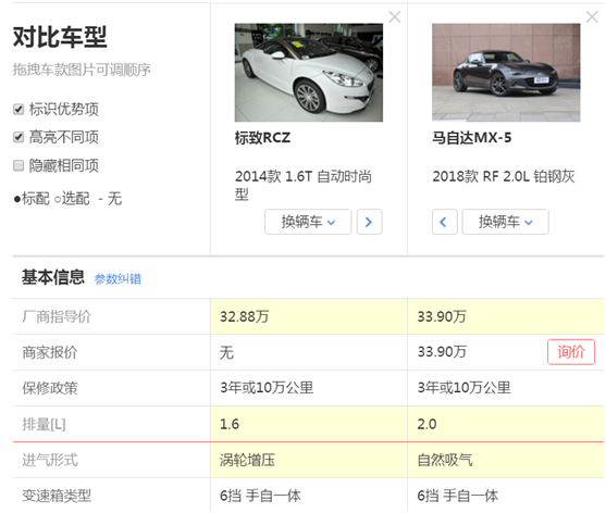 30万买跑车 标志RCZ遇上马自达MX-5你更爱哪一款?