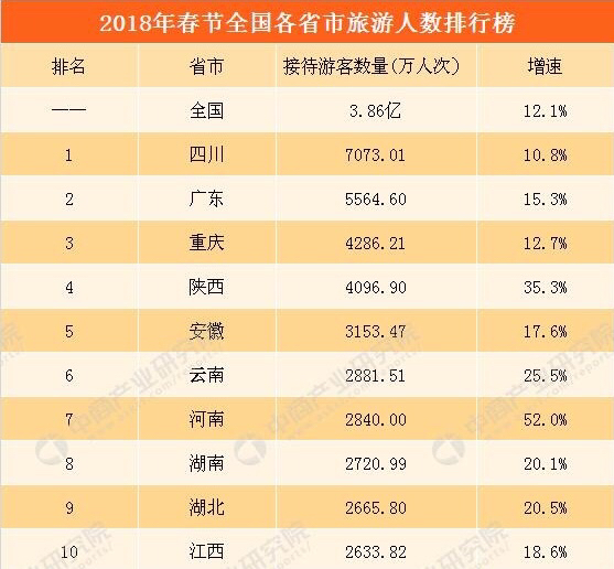 老家河南:2018年春节河南旅游火爆,旅游人数增
