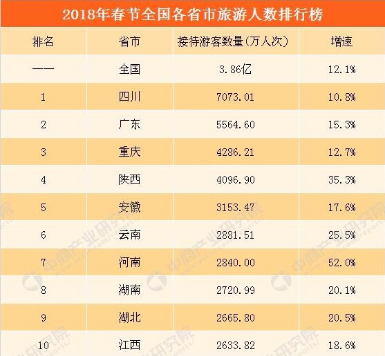 总收入_新浪2018年总收入(3)