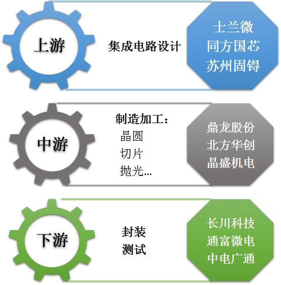 中国集成电路设备行业全景概览、市场需求及运行态势分析报告（智研咨询）
