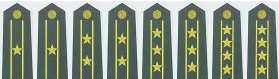警察的警衔与军人的军衔之间有关系吗？小编为您详细解答~