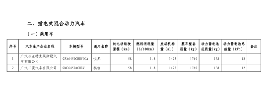 快速了解新能源汽车优与劣